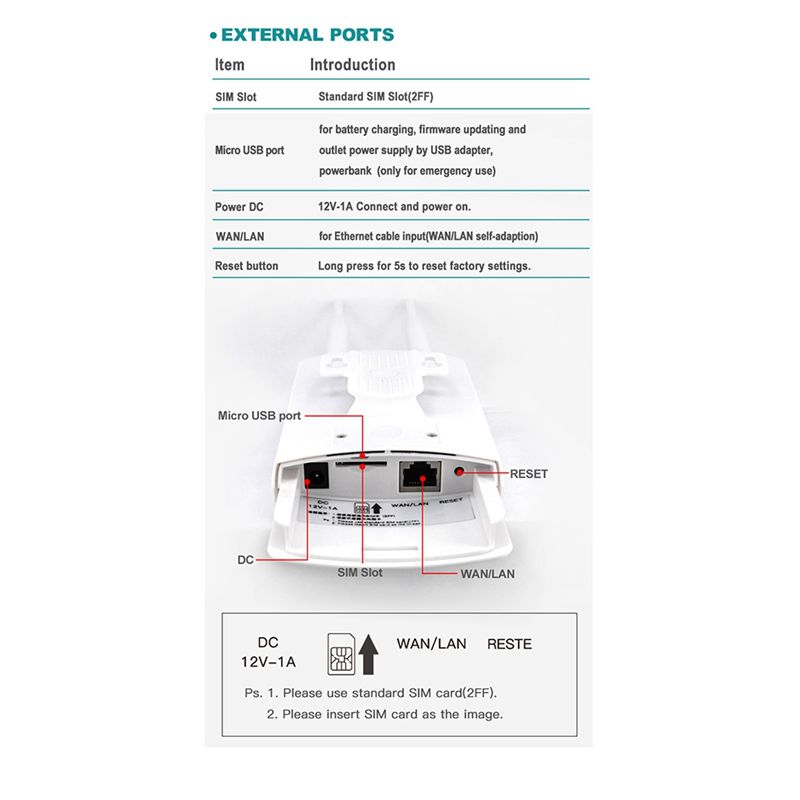 4G Lte Router Sim - Modem CPE haut débit Wi-Fi LTE