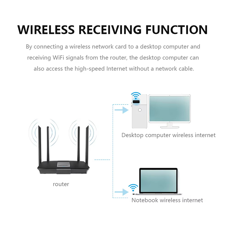 Mini adaptateur WiFi USB sans  - Power Over Ethernet avis et prix