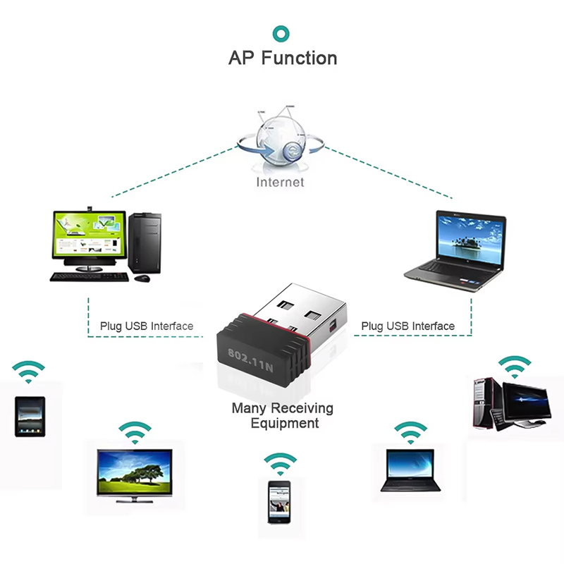 Mini adaptateur WiFi USB sans  - Power Over Ethernet avis et prix
