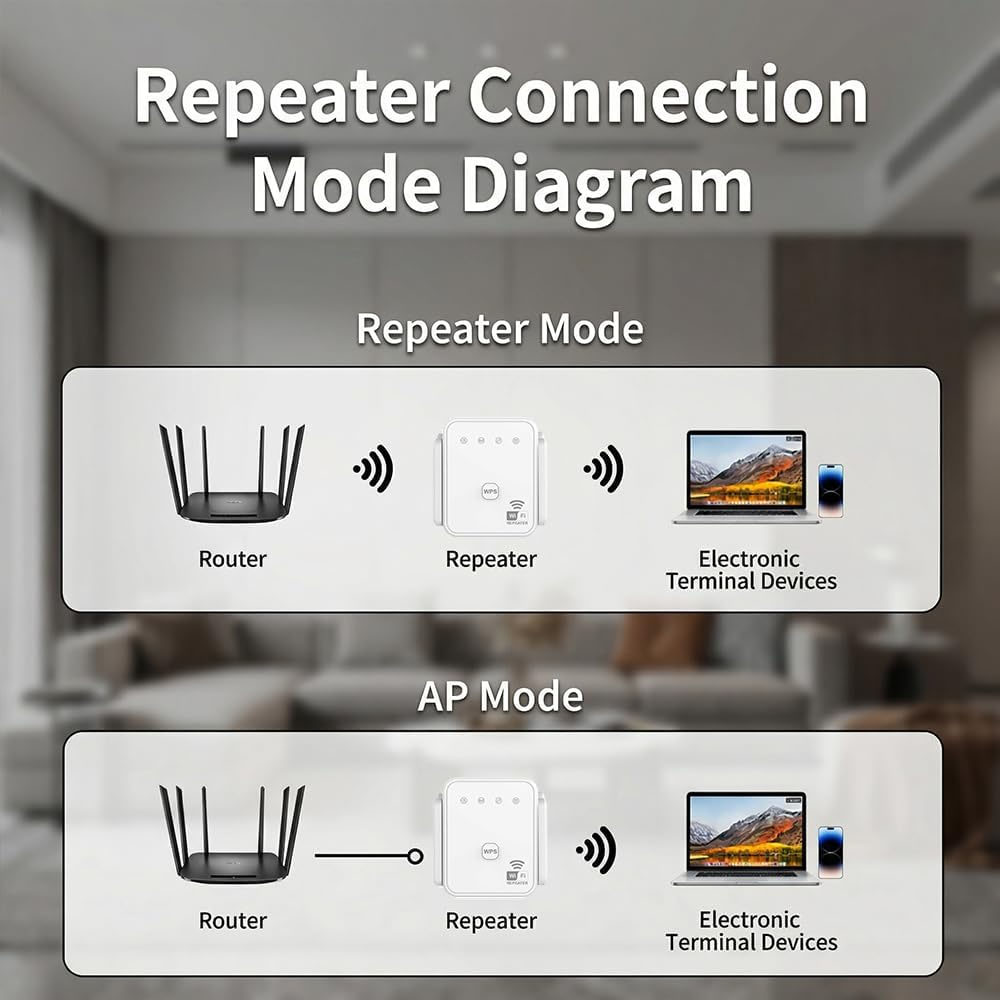 Nouveau Répéteur WiFi 2026 300 - Wifi Range Extender avis et prix