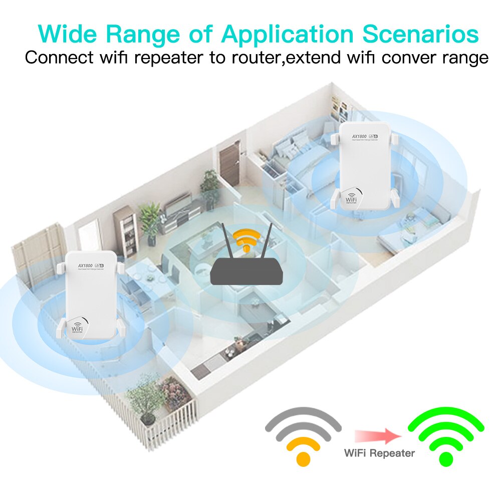 FENVI-Répéteur sans fil WiFi6  - Wifi Range Extender avis et prix