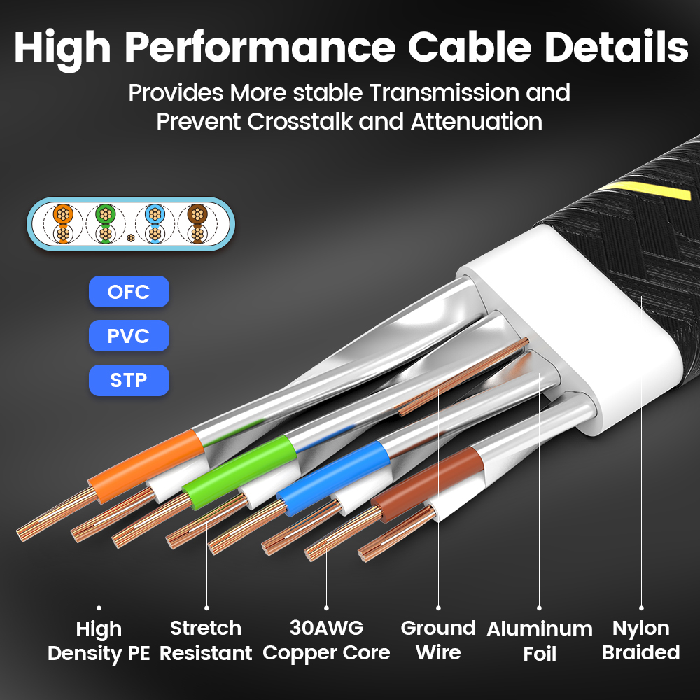 AMPCOM-Câble réseau plat fin t - Power Over Ethernet avis et prix
