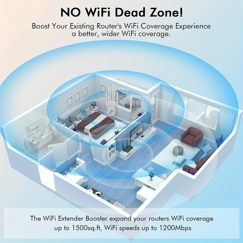Répéteur WiFi Regaton 1200 Mbp - Wifi Range Extender avis et prix