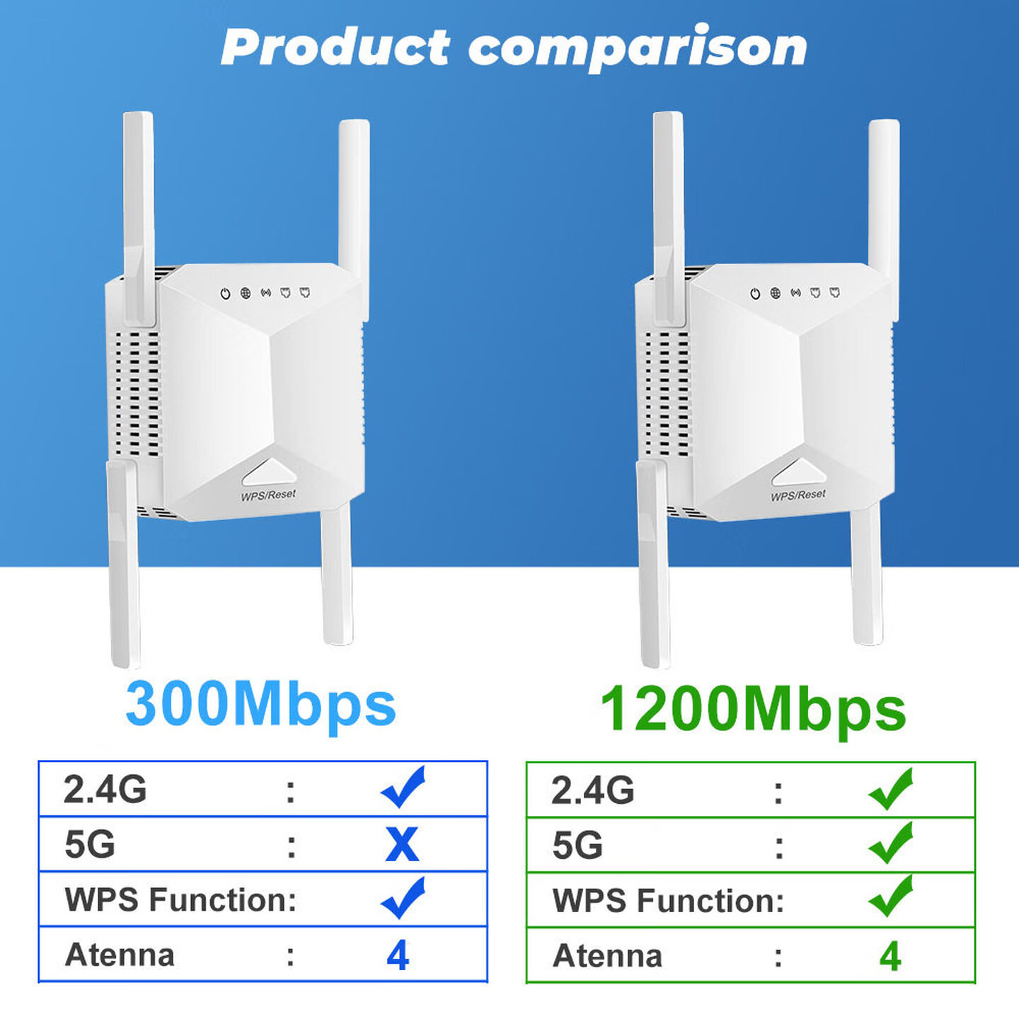Répéteur WiFi sans fil 4 anten - Wifi Range Extender avis et prix