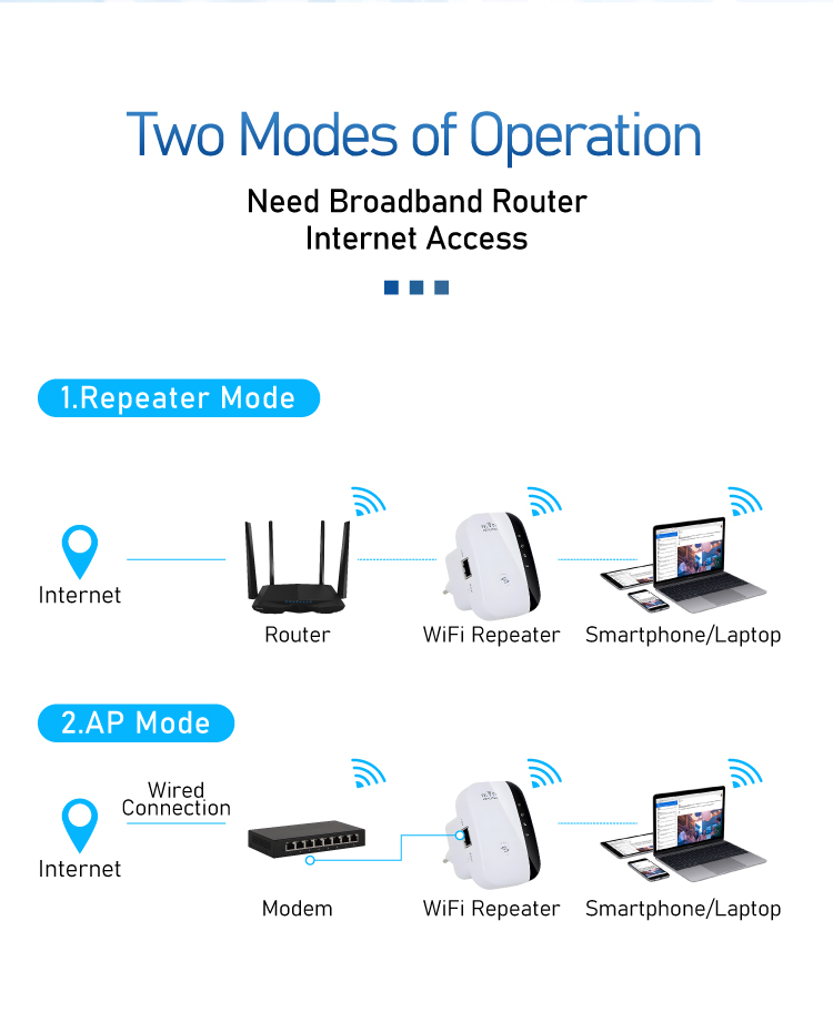 Répéteur Wifi sans fil 2.4G, i - Wifi Range Extender avis et prix