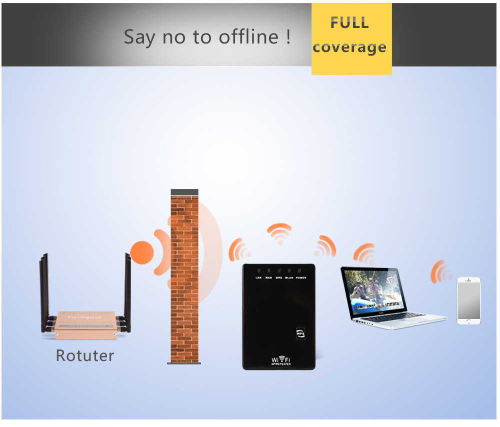 Répéteur Wifi 300Mbps, Mini ro - Wifi Range Extender avis et prix