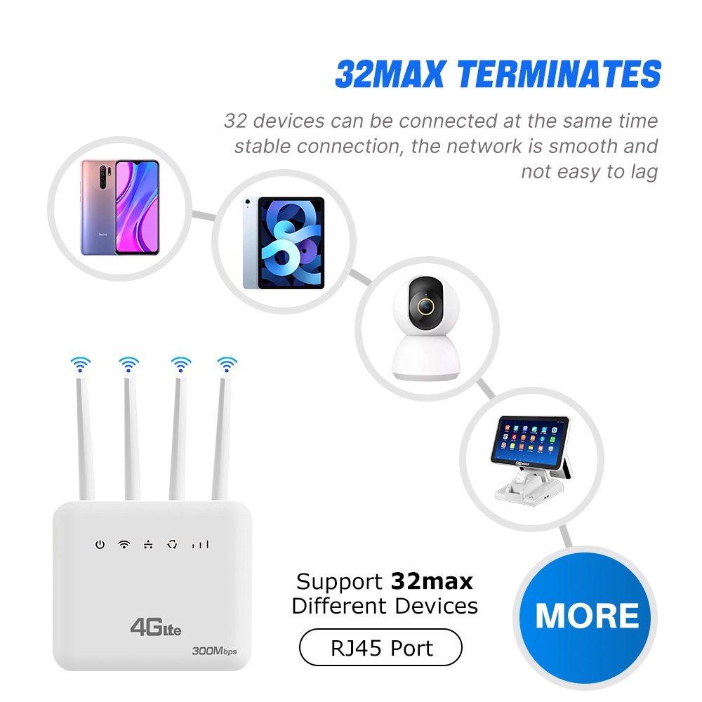 Routeur WiFi 4G LTE XUNYOU-LIN - 4G Lte Router Sim avis et prix