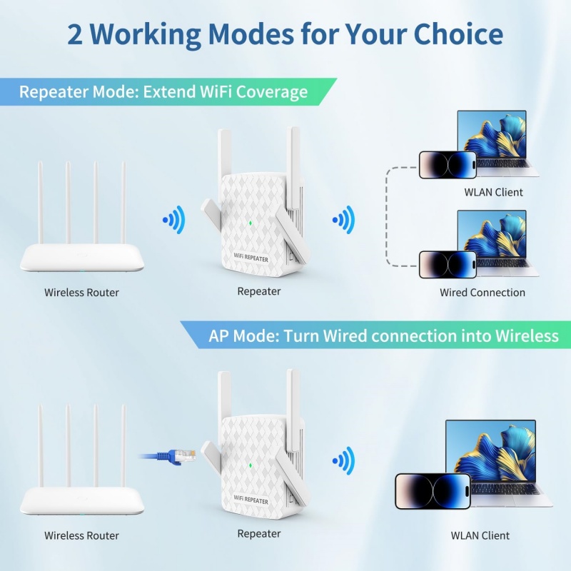 1200Mbps sans fil Wifi Extende - Wifi Range Extender avis et prix
