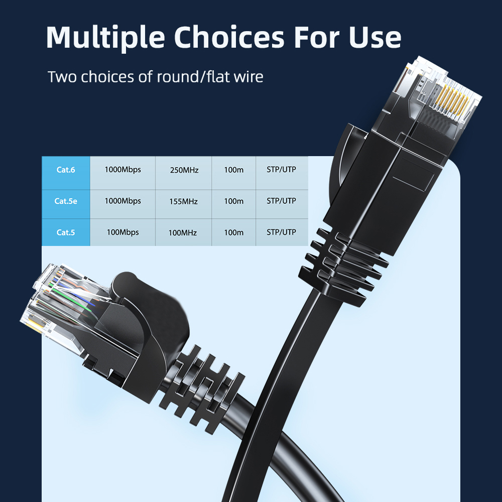 Câble Ethernet Cat6 Gigabit ha - Power Over Ethernet avis et prix