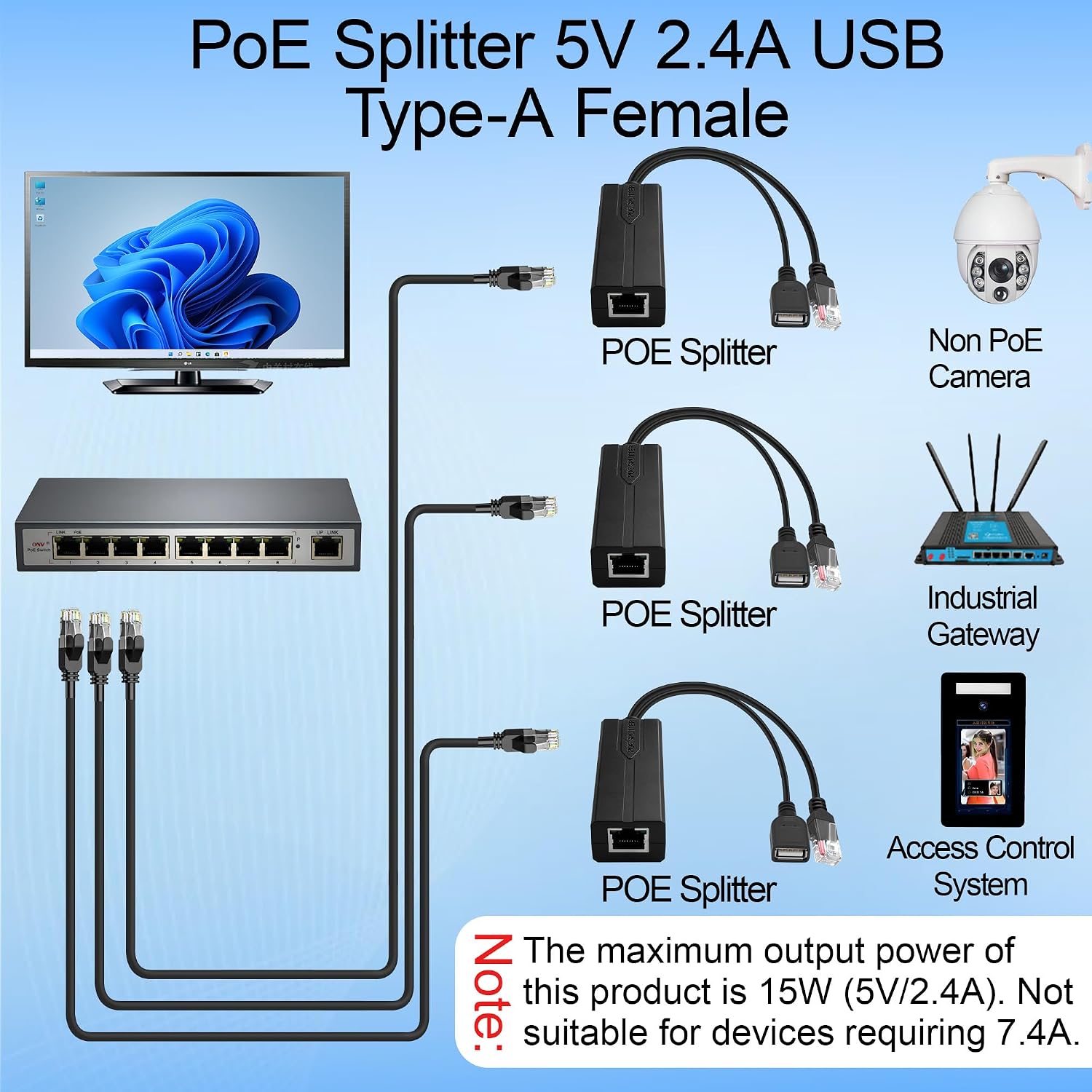 Répartiteur PoE 5V 2.4A USB Ty - Power Over Ethernet avis et prix