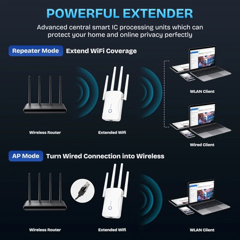 Répéteur WiFi double bande 2,4 - Wifi Range Extender avis et prix